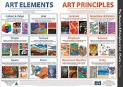 Elements and Principles of Art Charts, pack of 13, suitable for Prep to ...