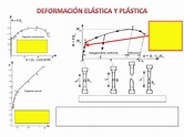 Filminas: Deformación Elástica y Plástica | Materiales Metálicos ...