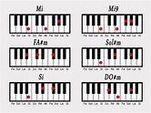 Tabla Completa De Acordes Para Teclado O Piano Piano Acordes | Images ...
