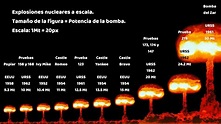 Comparación de las 10 Explosiones Nucleares más Grandes de la Historia ...