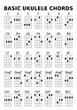 Ukelele Chords - Free Guitar Lessons