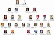 French Royalty pedigree chart - Louis VI through Louis IX | Royal ...