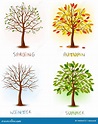 Vier Jahreszeiten - Frühling, Sommer, Herbst, Winter. Vektor Abbildung ...