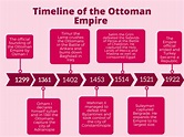 Timeline of the Ottoman Empire