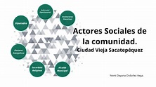 Actores sociales de mi comunidad by Yeimi Ordoñez on Prezi