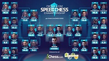 I'M Not A GM Speed Chess Championship 2022: All The Information - Chess.com