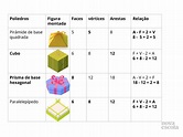 Identificando formas através da relação de faces, vértices e arestas ...