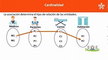 Leccion 3 Cardinalidad - YouTube