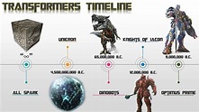 The Transformers Timeline | Michael Bay Transformers Franchise Timeline ...