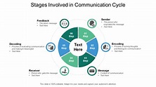 Communication Cycle Diagram: Guide, Templates, and More