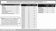 Elevated Risk Analysis Index (RAI) Frailty Scores Are Independently ...