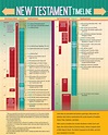 New Testament Timeline - House to House Heart to Heart