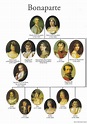 Napoleon Family Tree | Royal family trees, Napoleon, French history