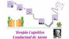 Teoría Cognitivo conductual de Aaron Beck by Mizael Veloz