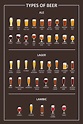 42 Different Types of Beer - How Well Do You Know Your Beer Options?