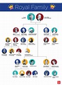 Royal Family Tree: This Chart Explains It All | Reader’s Digest