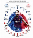 Los trofeos que Lionel Messi puede ganar esta temporada | FOTOGALERÍA ...