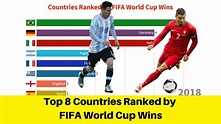 Countries Ranking by FIFA World Cups won | 1930 to 2018 | All FIFA ...