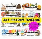 Colorful Art History Timeline With Images Art History Timeline Art ...