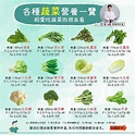 健康網》12種蔬菜營養比一比！ 吃「它」CP值超級高 - MJ樂活 - udn部落格
