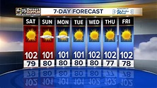 FORECAST: Hot & dry weekend