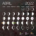 Calendario Lunar Abril 2022 | Fases de la Luna | Magic Hair Oficial