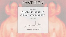 Duchess Amelia of Württemberg Biography - Duchess of Saxe-Altenburg ...