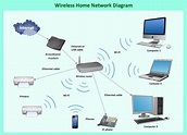 diagram of wireless local area network - Wiring Diagram and Schematics