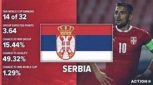 Serbia World Cup Preview & Analysis: Schedule, Roster & Projections