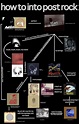 Image - Post-rock.png | 4chanmusic Wiki | FANDOM powered by Wikia