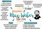 03 - MARX WEBER (MAPA MENTAL) - Sociologia