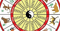 Calendar Chinezesc - Astrologie - ZODIACOOL | Zodiacool