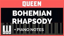 Bohemian Rhapsody🎹 easy letter notes for piano 🎹 Chords - Chordify