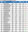 2022年全国高校毕业生薪酬指数排行榜TOP100出炉！_腾讯新闻