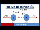 Fuerza de repulsión entre dos cargas (Electrostática) - YouTube