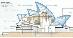 Opéra de sydney structure » Voyage - Carte - Plan