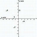 Graphing Points on a Coordinate Plane