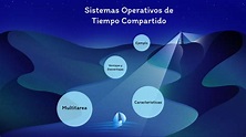 Sistemas Operativos de Tiempo Compartido by Carlos Ivan BONILLA SOSA on ...