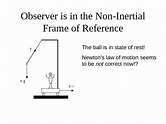 Non-Inertial Frames of Reference. Forces of Inertia