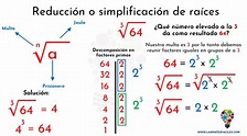 Reducción o simplificación de raíces - Mates Fáciles
