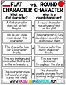 Flat-and-Round-Character-Traits-Poster - Raise the Bar Reading