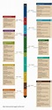 Ancient Egypt Timeline