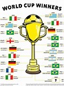Fifa World Cup winners list — citiMuzik