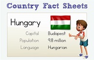 Hungary Country Fact Sheet with Character 417887 Vector Art at Vecteezy