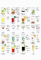 Cocktails 101 | Cocktail ingredients, Drinks, Popular cocktails