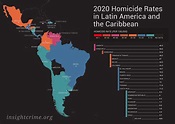 InSight Crime’s 2020 Homicide Round-Up