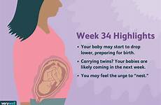 34 weeks pregnant baby development symptoms