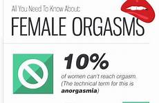 orgasm national life improve sex facts nsfw everything need know infographic embed copy code below site