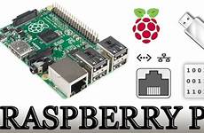 raspberrypi ftp avvio modelli configurazione raspberry configuration nutshell tftp syslog dhcp functions