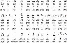 malay alphabet language jawi bahasa melayu malaysia languages arabic script malaysian alphabets english spoken most official sindhi around figure amateur